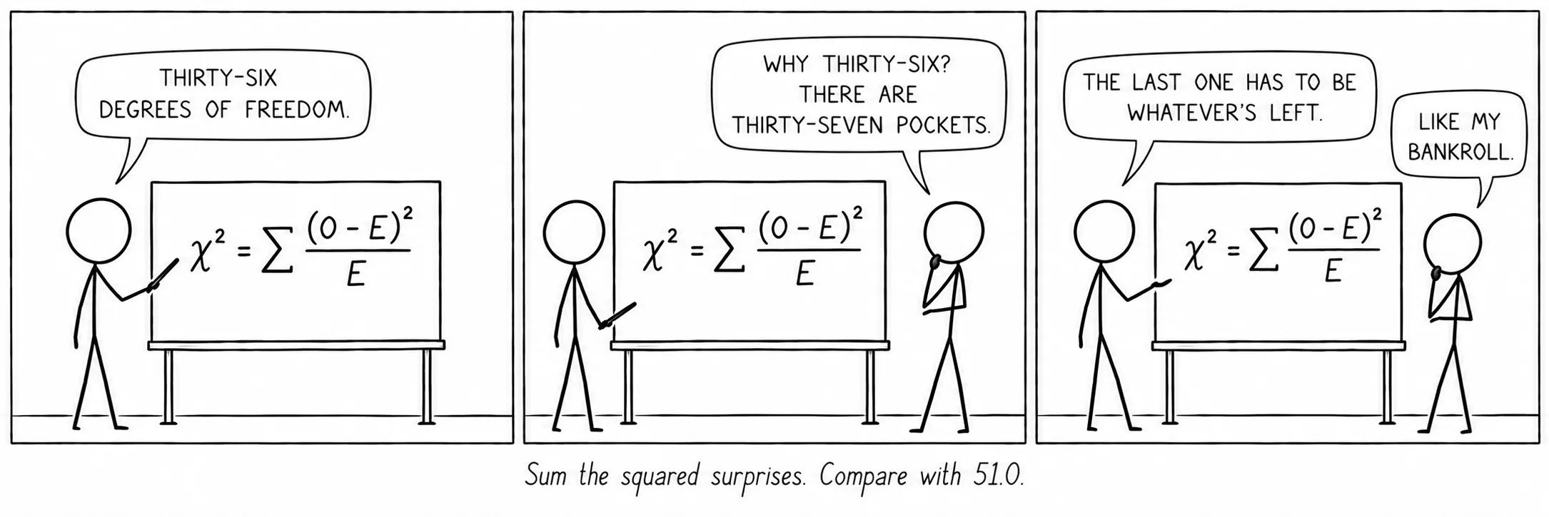 Some o quadrado das surpresas. Compare com 51,0.