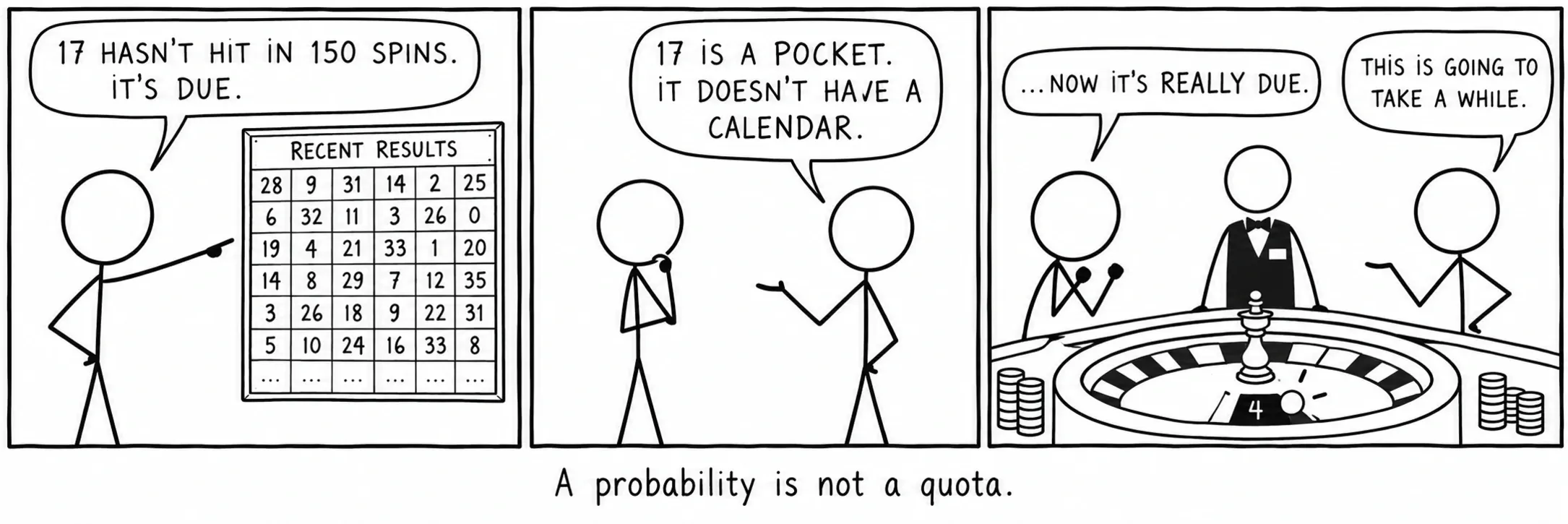 Uma probabilidade não é uma cota.