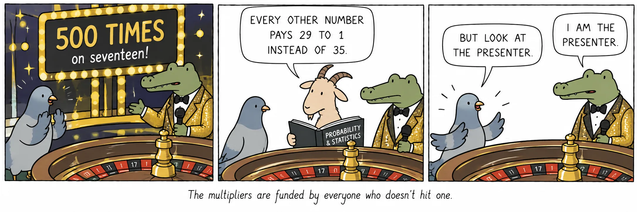 Os multiplicadores são bancados por todos os que não acertam nenhum.